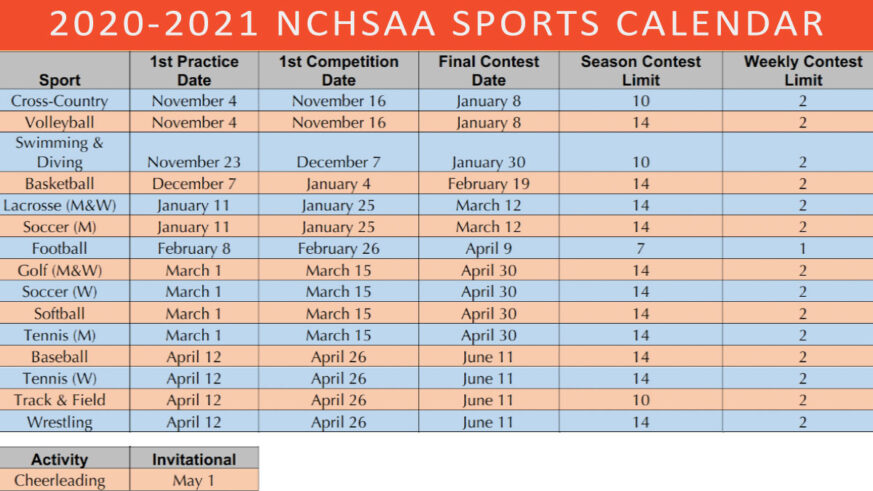 HIGH SCHOOLS: NCHSAA releases new sports schedule football starts in