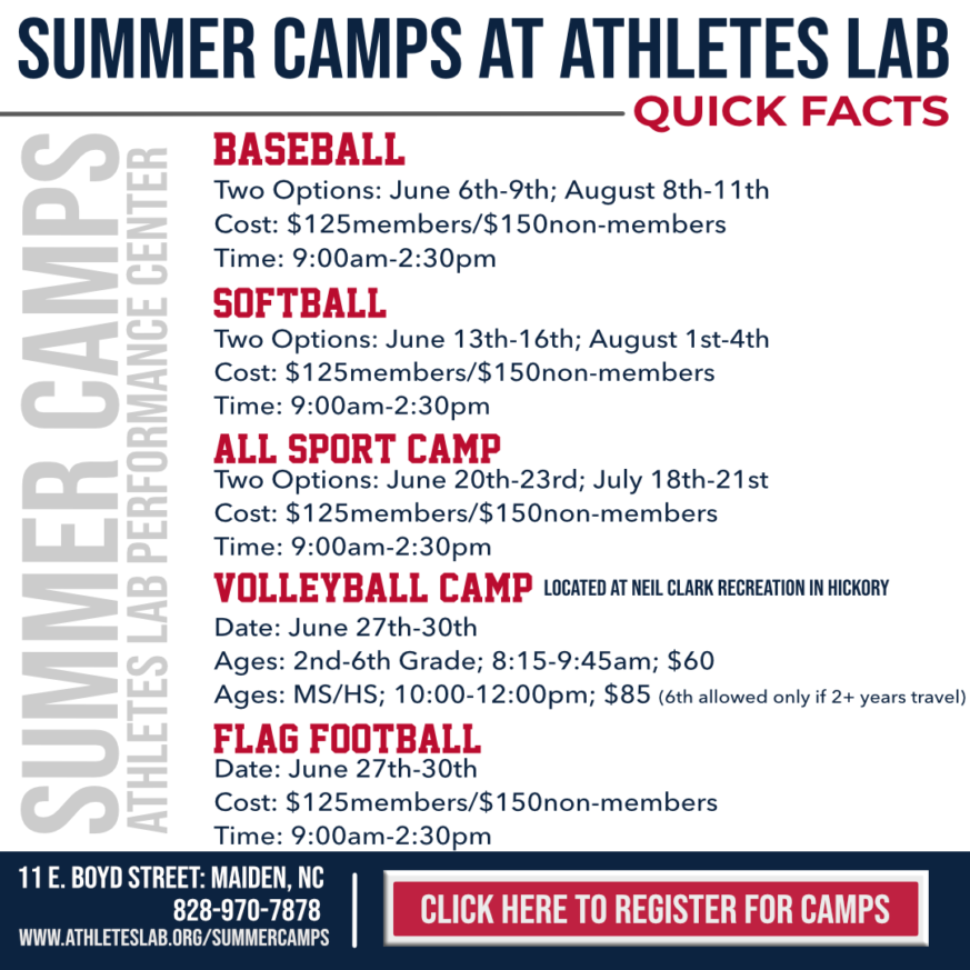 ATHLETES LAB Blue Ridge Baseball Showcase scheduled June 8 in Maiden